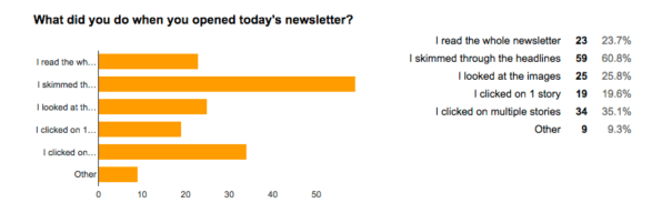 How To Launch A Killer Email Newsletter | DeviceDaily.com