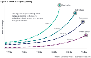 How to avoid losing in the competitive “future of work” | DeviceDaily.com