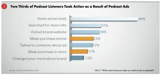 IAB releases its first ‘Podcast Playbook’ guide for marketers