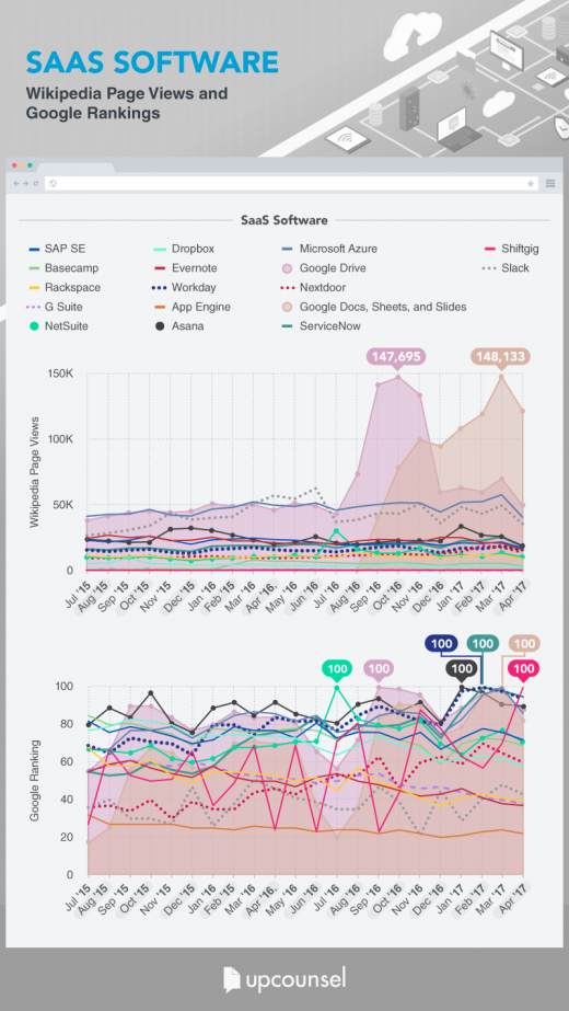 New Product Trends to Automate and Be More Efficient