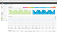 Performance Horizon can now predict campaign results for its affiliates & partners
