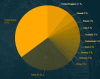 Report: ‘Asset tracking’ now a primary use case for indoor location and beacons