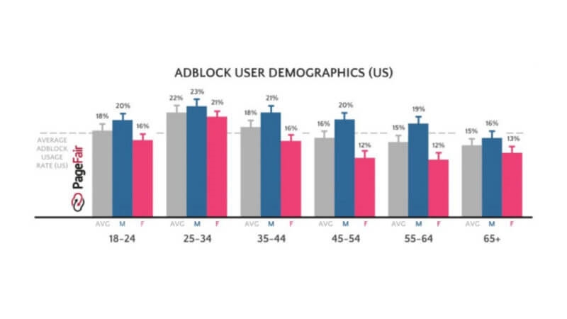 Adblock vs. Cost-Per-Action marketing: cooperation works better than conflict | DeviceDaily.com