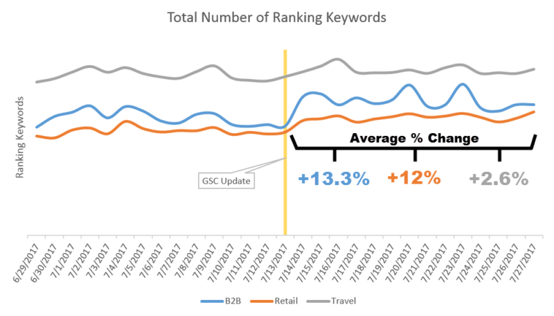 Google Search Console’s 7/13/17 update: What really changed? | DeviceDaily.com