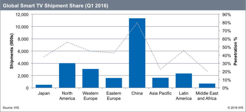 How the Internet of Things changes everything | DeviceDaily.com