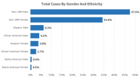 Intel’s diversity report bumps up goal to reach full representation