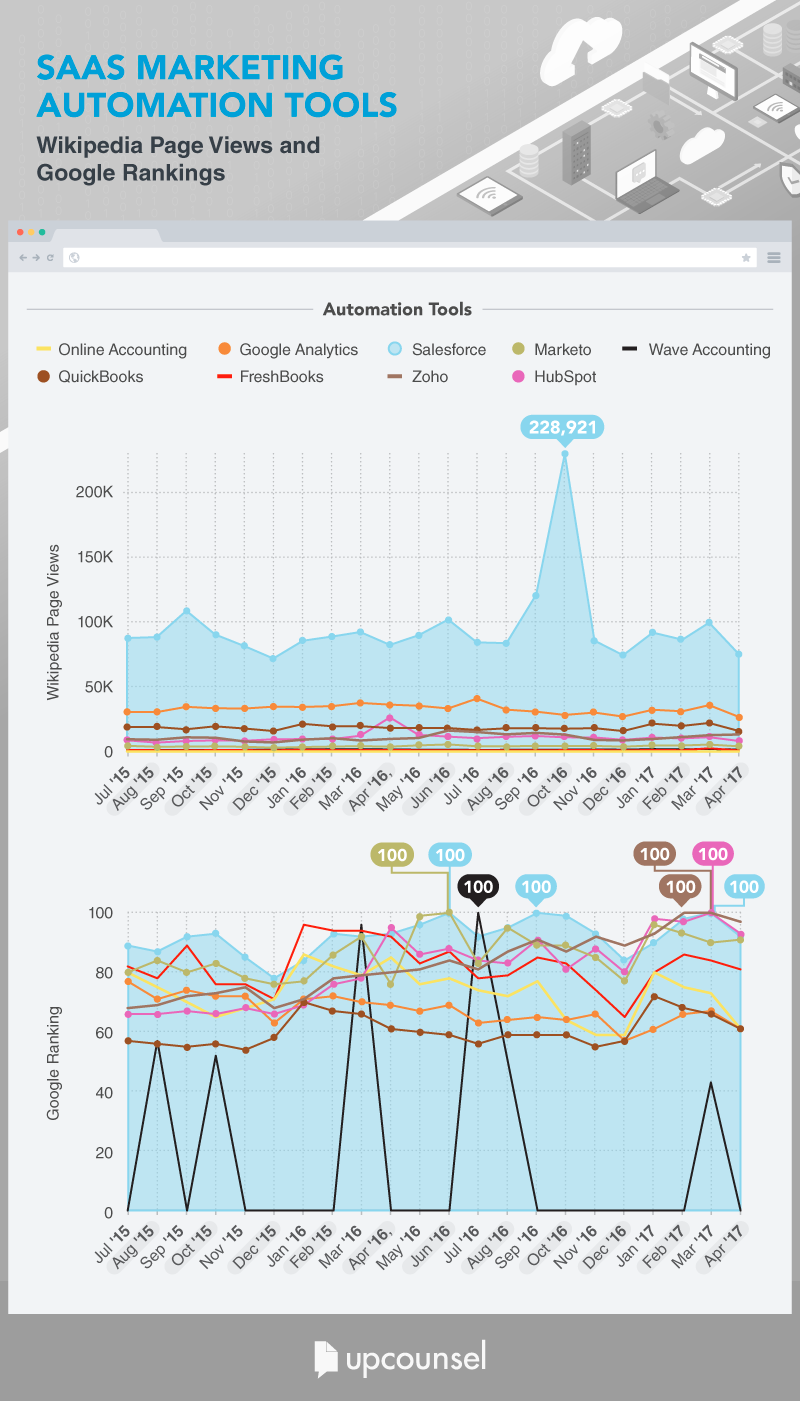 New Product Trends to Automate and Be More Efficient | DeviceDaily.com