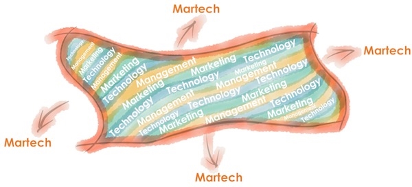 What to expect at MarTech? Here’s our epic preview | DeviceDaily.com