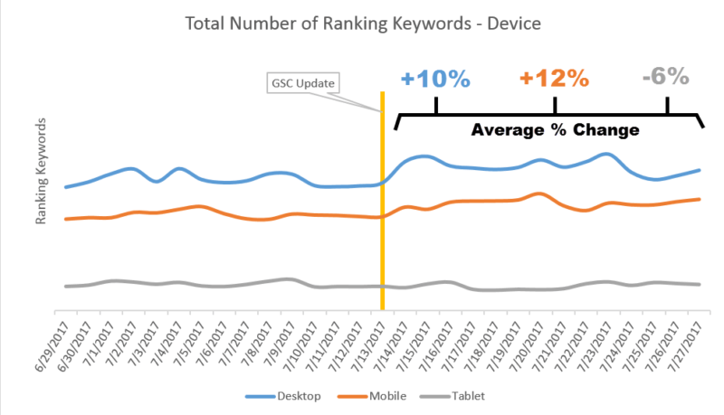 Google Search Console’s 7/13/17 update: What really changed? | DeviceDaily.com