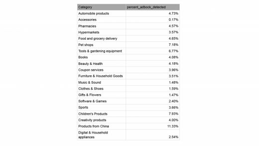 Adblock vs. Cost-Per-Action marketing: cooperation works better than conflict