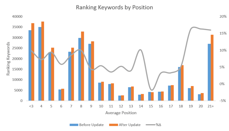 Google Search Console’s 7/13/17 update: What really changed? | DeviceDaily.com