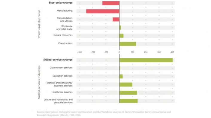 A College Degree Isn’t The Only Path Left To A Good Job | DeviceDaily.com