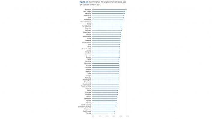 A College Degree Isn’t The Only Path Left To A Good Job | DeviceDaily.com