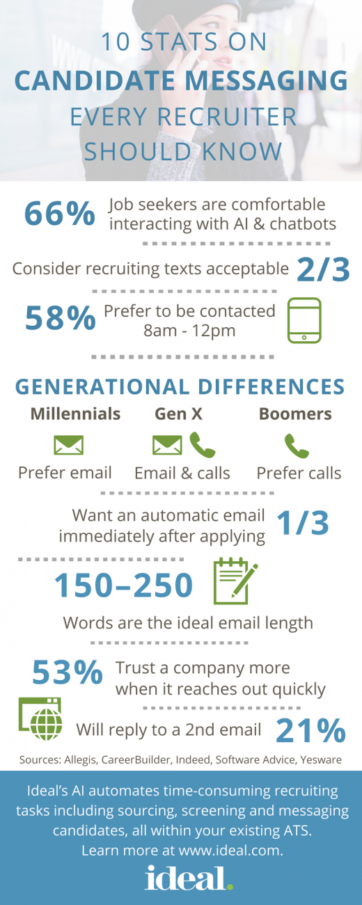 10 Stats On Candidate Messaging Every Recruiter Should Know [Infographic]