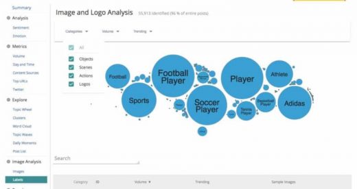 Crimson Hexagon boosts its visual recognition of social pics