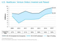 Four big trends pointing to a boom in healthcare IoT