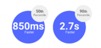 Google announces AMP speed and viewability enhancements for ads