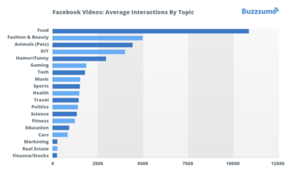 Maybe Don’t “Pivot To Video” Unless You Want To Pivot To Food Video | DeviceDaily.com