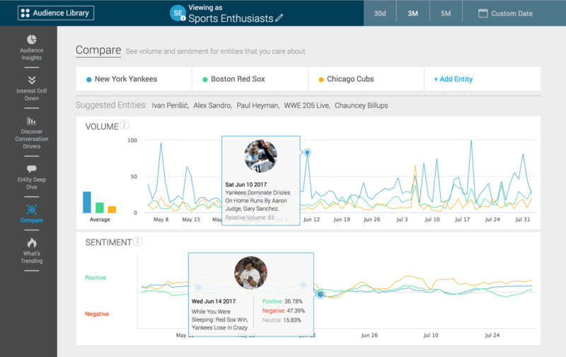 Taykey unveils free version of its real-time audience data tool for interest targeting | DeviceDaily.com