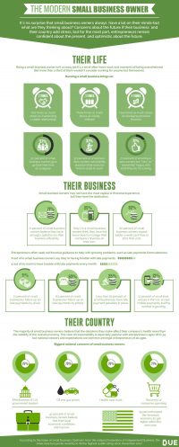 The Modern Small Business Owner [Infographic]