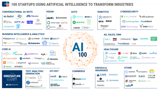 Top 4 Marketing AI Startups