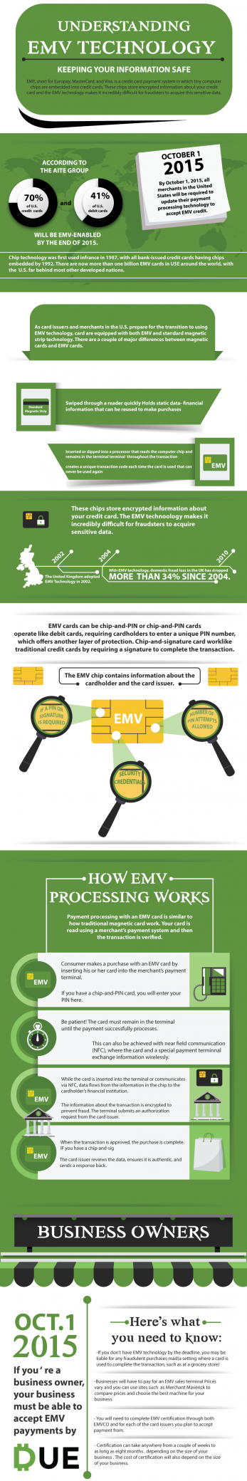 Understanding EMV Technology as a Business Owner [Infographic]