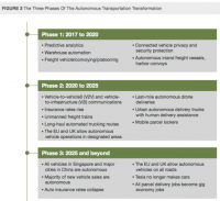 Will autonomous vehicles provide the next screens for publishers and advertisers?