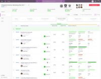 WorkSpan launches a platform for joint marketing campaigns