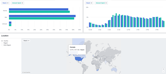 facebook ads manager overview tab gender age region data | DeviceDaily.com