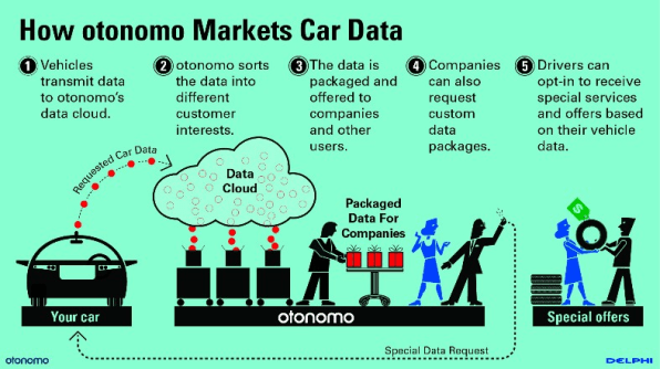 Data Will Be Oil For Robot Cars So These Humans Are Hoarding It Now | DeviceDaily.com