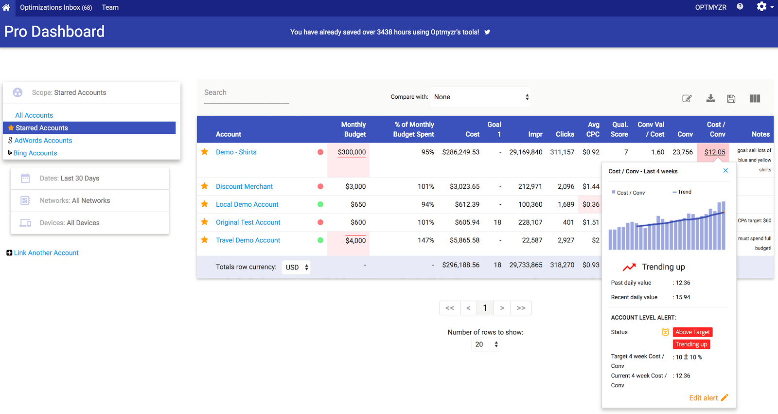 Four ways to spot AdWords account trouble early | DeviceDaily.com