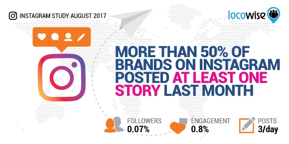 More Than 50%25 Of Brands On Instagram Posted At Least One Instagram Story Last Month | DeviceDaily.com
