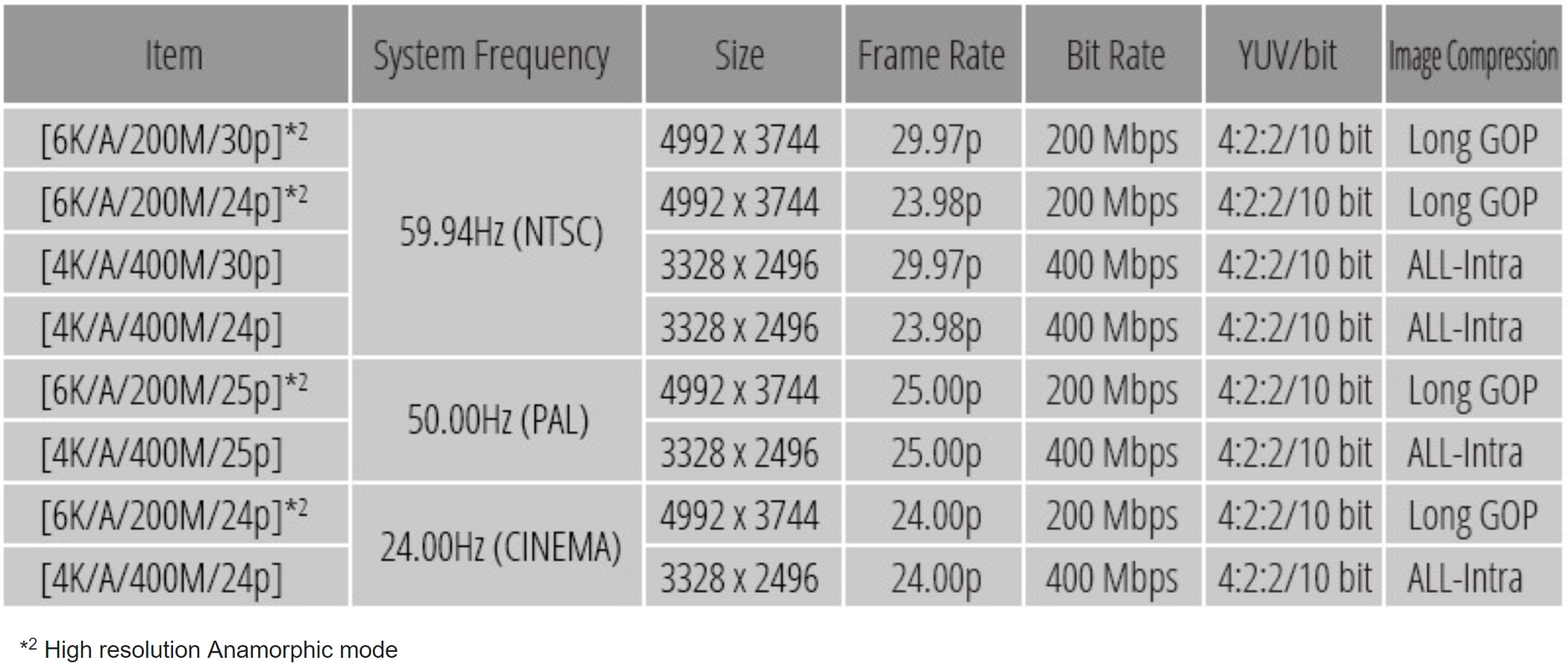 Panasonic's GH5 can now shoot widescreen 6K video | DeviceDaily.com