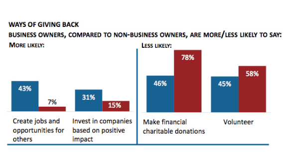 How Nonprofits Can Make The Super Rich Work For Them | DeviceDaily.com