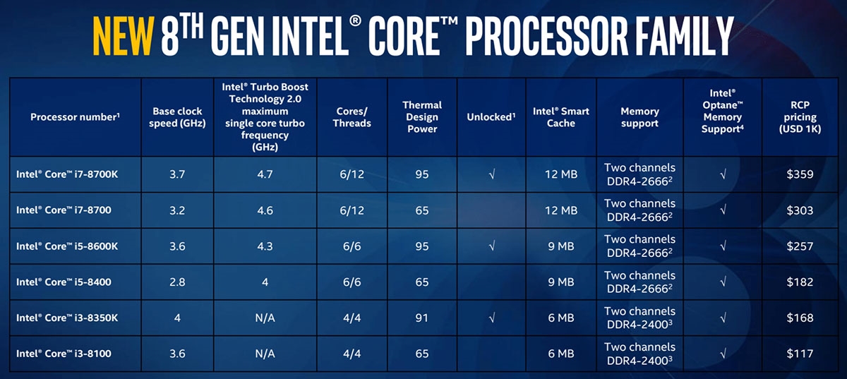 Intel's 8th-gen desktop CPUs boost gaming and streaming speeds | DeviceDaily.com