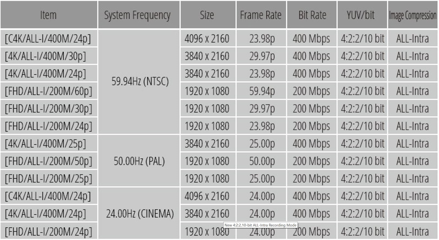 Panasonic's GH5 can now shoot widescreen 6K video | DeviceDaily.com