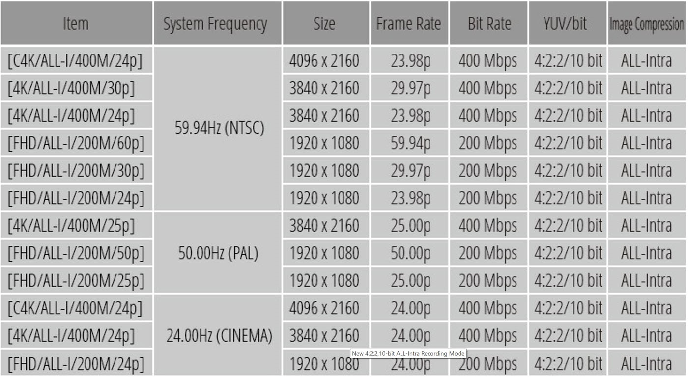 Panasonic's GH5 can now shoot widescreen 6K video | DeviceDaily.com