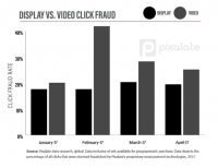 Avoid programmatic fraud with these strategic tips