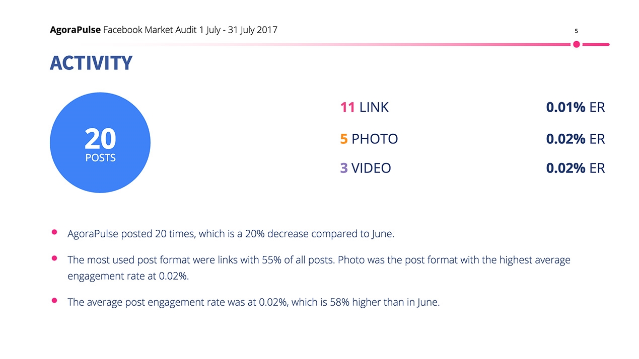 Market Audit Activity | DeviceDaily.com