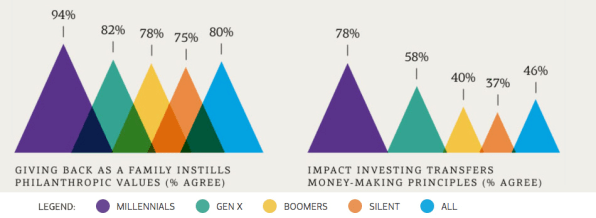 How Nonprofits Can Make The Super Rich Work For Them | DeviceDaily.com