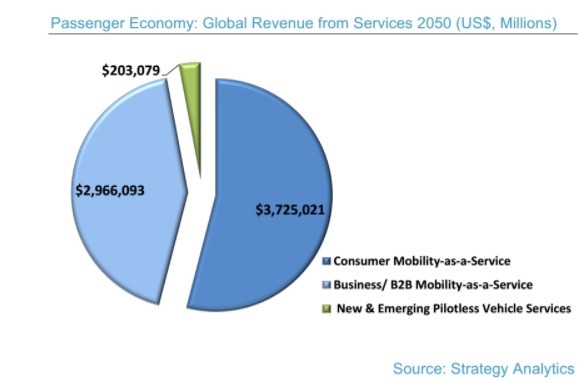 Is Intel leaving consumer IoT to focus on autonomous cars? | DeviceDaily.com