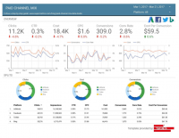 Google Data Studio adds third-party data connectors from Supermetrics and others