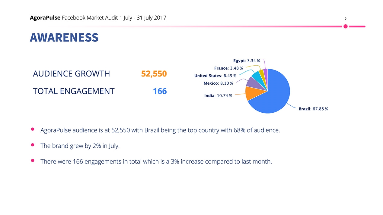 Market Audit Awareness | DeviceDaily.com