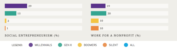 How Nonprofits Can Make The Super Rich Work For Them | DeviceDaily.com