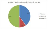 Proof that no ranking boost for responsive sites exists in 2017