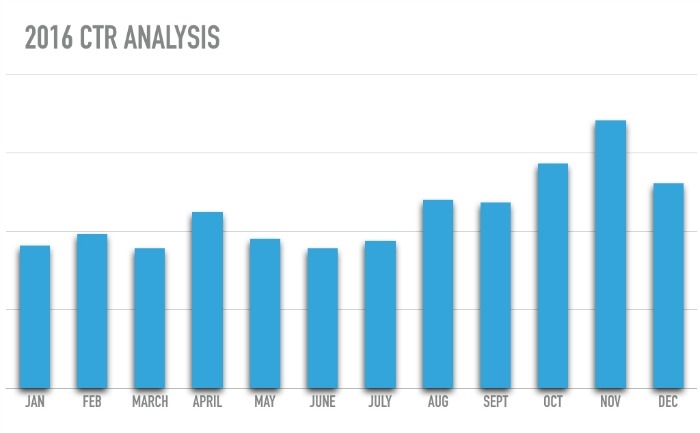 What You Can Learn From 2016’s Q4 Data For This Holiday Season | DeviceDaily.com What You Can Learn From 2016’s Q4 Data For This Holiday Season | DeviceDaily.com