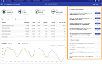 Four ways to spot AdWords account trouble early