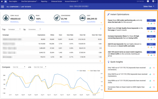 Four ways to spot AdWords account trouble early