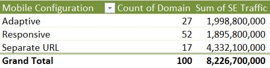 Proof that no ranking boost for responsive sites exists in 2017 | DeviceDaily.com