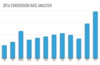 What You Can Learn From 2016’s Q4 Data For This Holiday Season